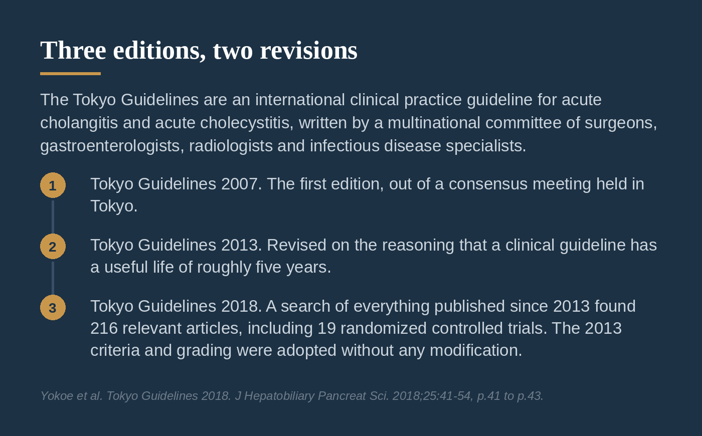 The three editions of the Tokyo Guidelines: 2007, 2013, and 2018.