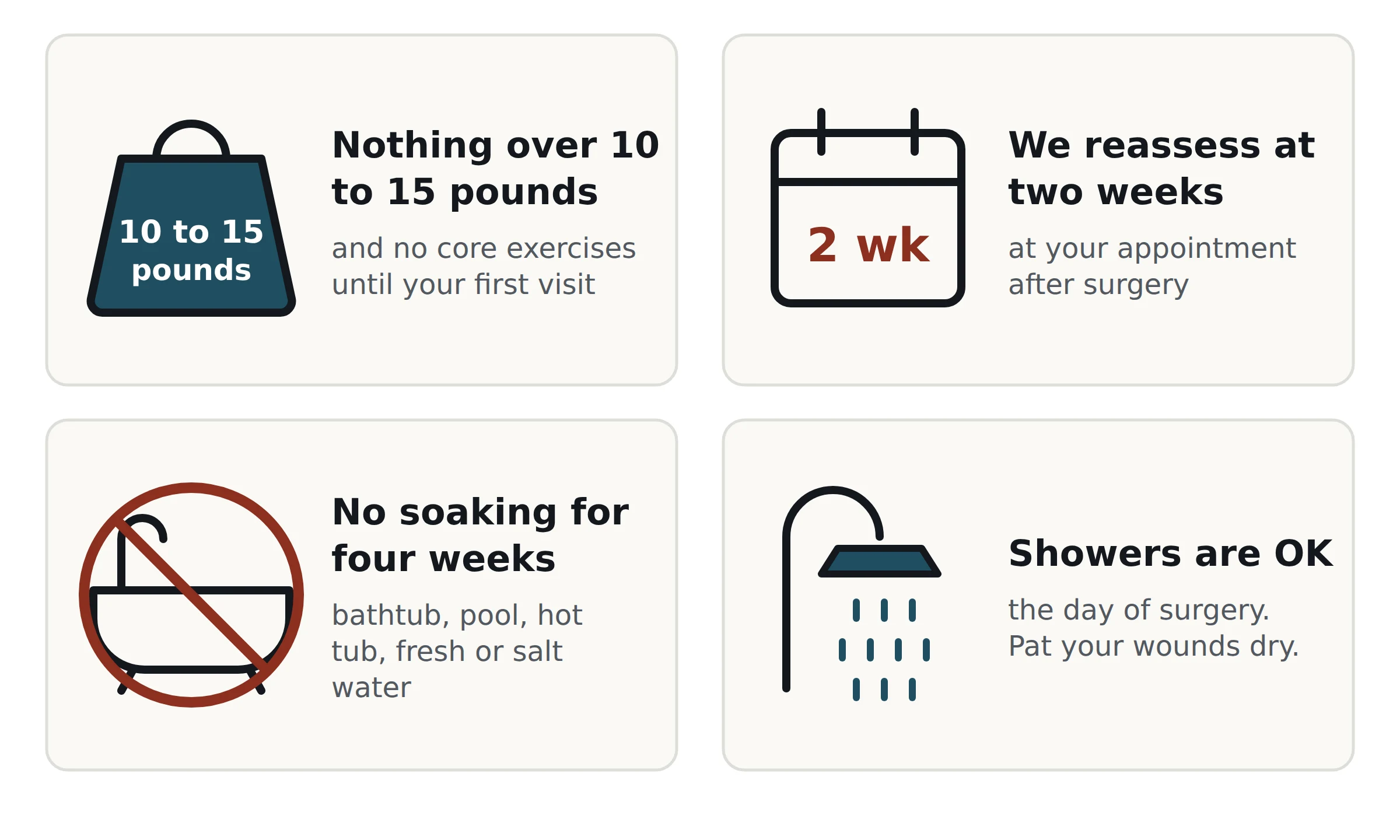 Four rules after surgery. Nothing over 10 to 15 pounds and no core exercises until your first visit. We reassess at that appointment after surgery. No soaking for four weeks in a bathtub, pool, hot tub, or fresh or salt water. Showers are fine the day of surgery; pat your wounds dry.