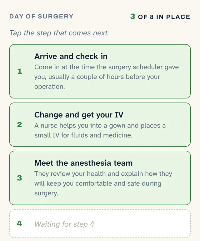 Day of Surgery: In Order on a phone: the first three steps of surgery day placed in order, from arriving and checking in to meeting the anesthesia team.